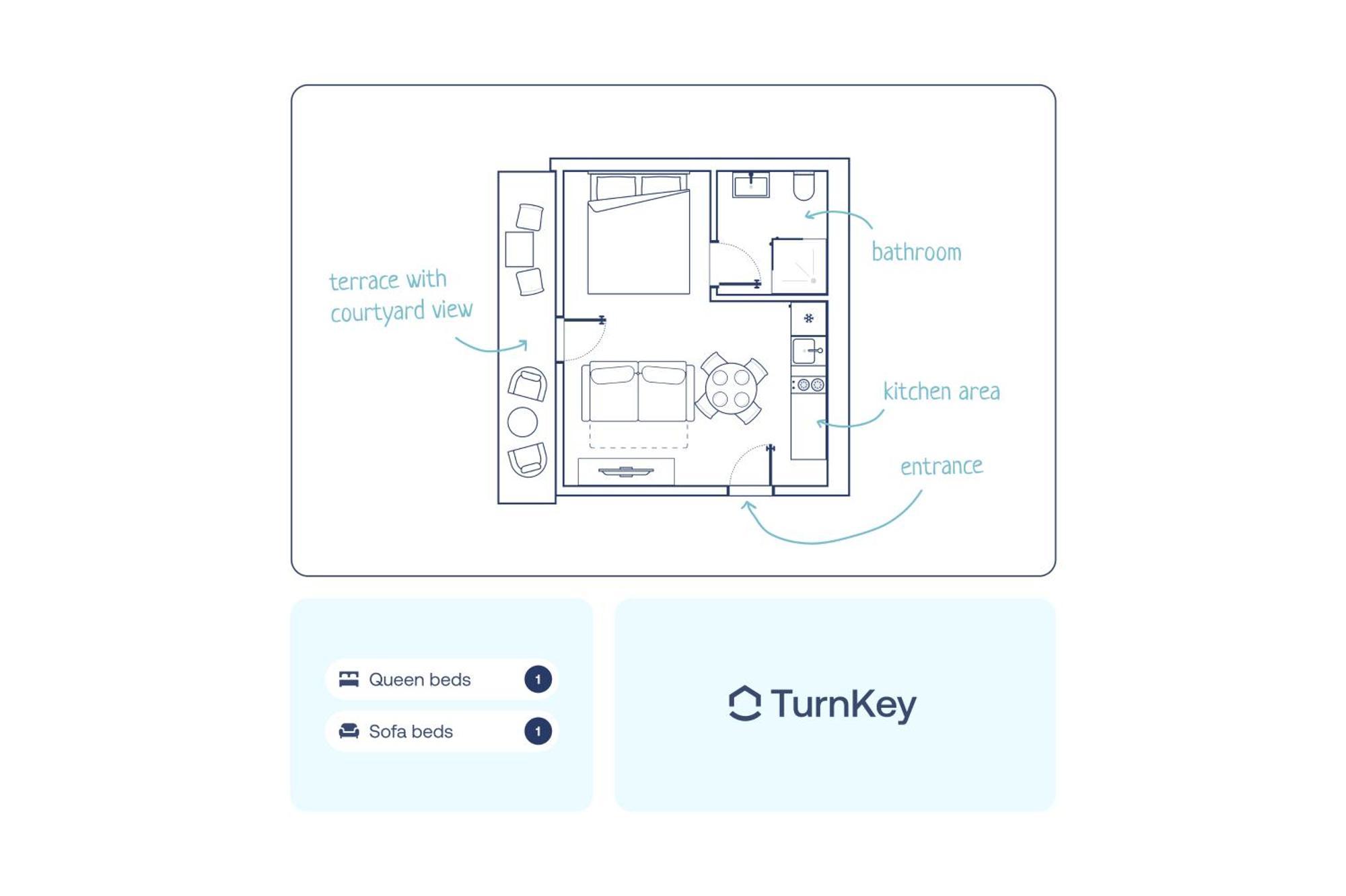 Turnkey I Karlin Square Prag