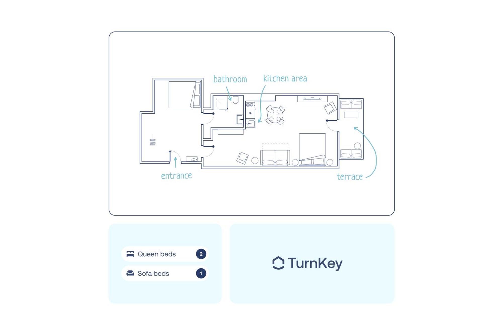 Turnkey I Letna Park Prag