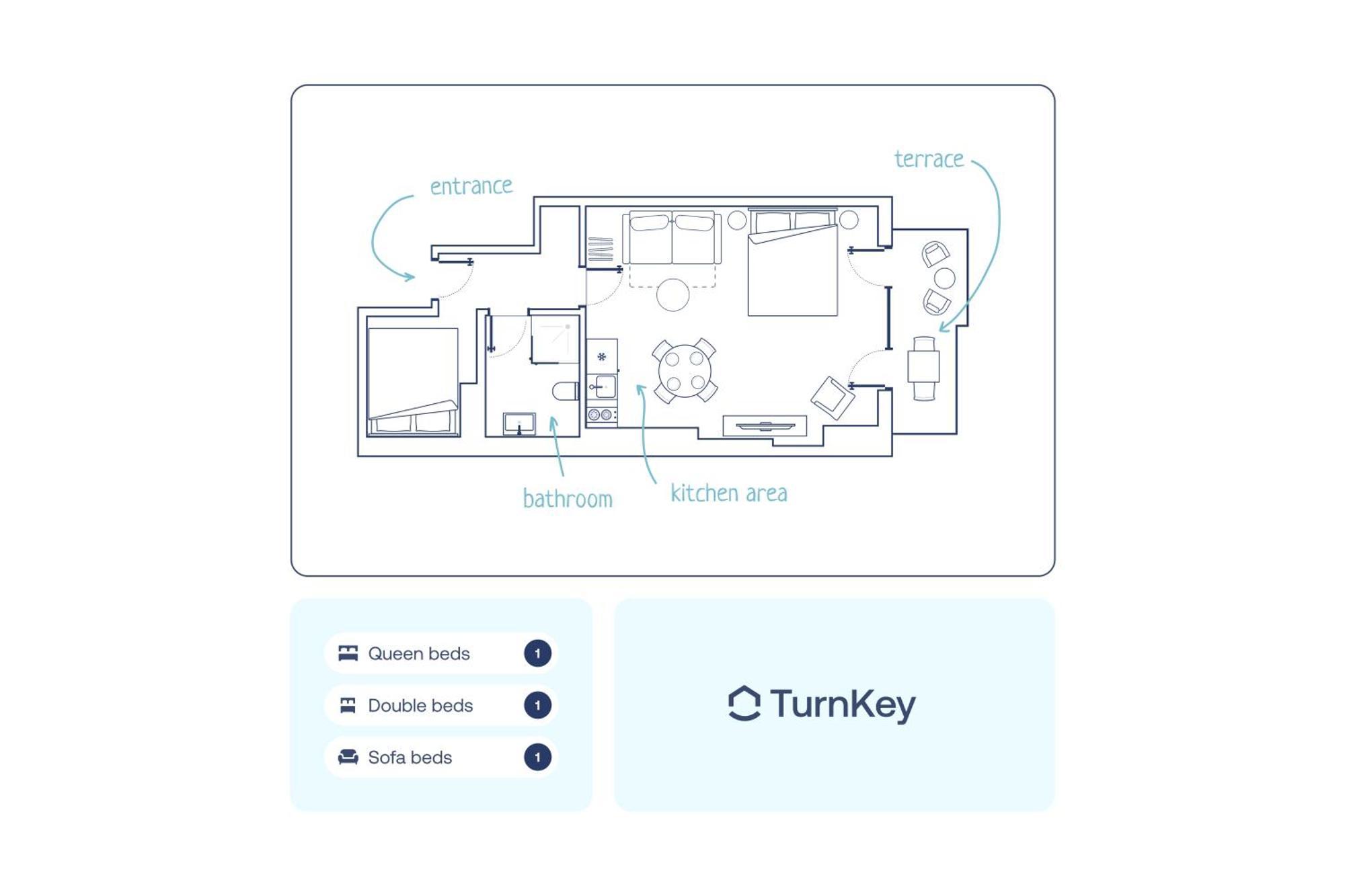 Turnkey I Letna Park